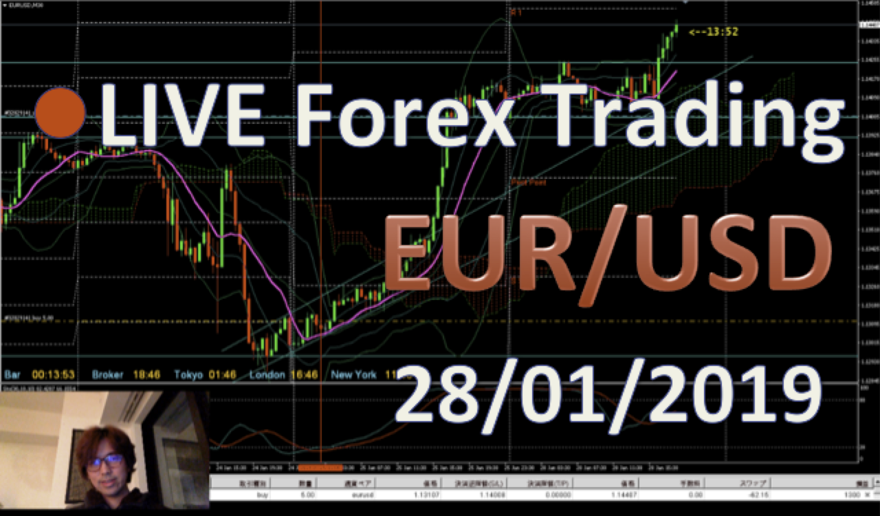 LIVE forex trading 28/01/2019 | LIVE EURUSD trading January 28, 2019