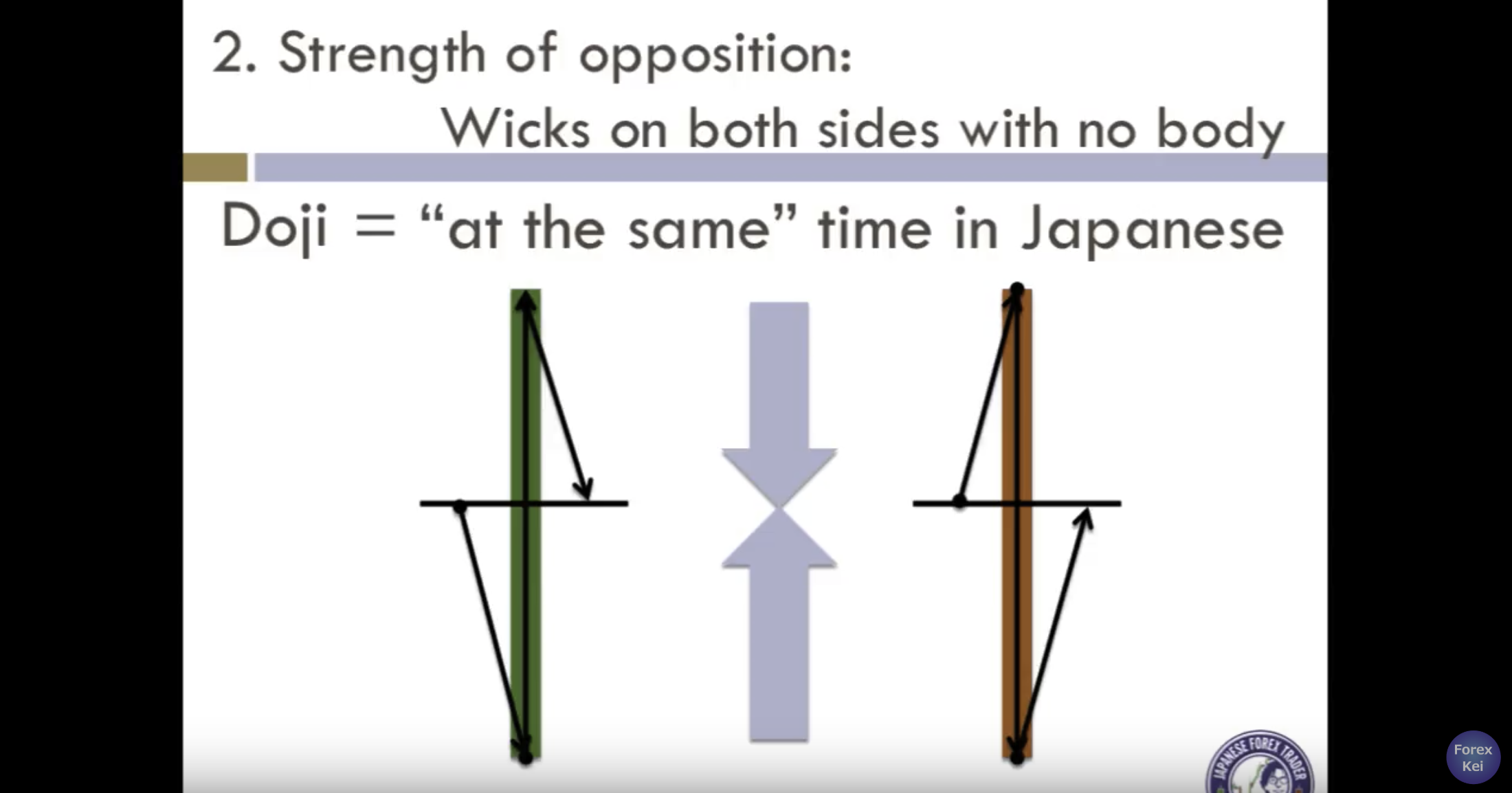 Basic Candle Stick Structure and Patterns – Pin Bar, Harami, Tsutsumi, Engulfing