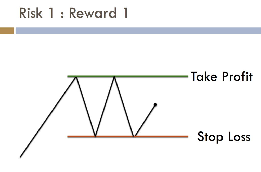 Is Forex Trading Profitable?