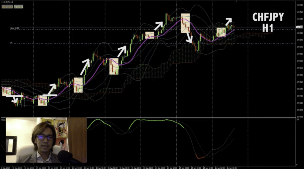 Tokyo Box Breakout Strategy With 3 Simple Steps Forex Kei - 